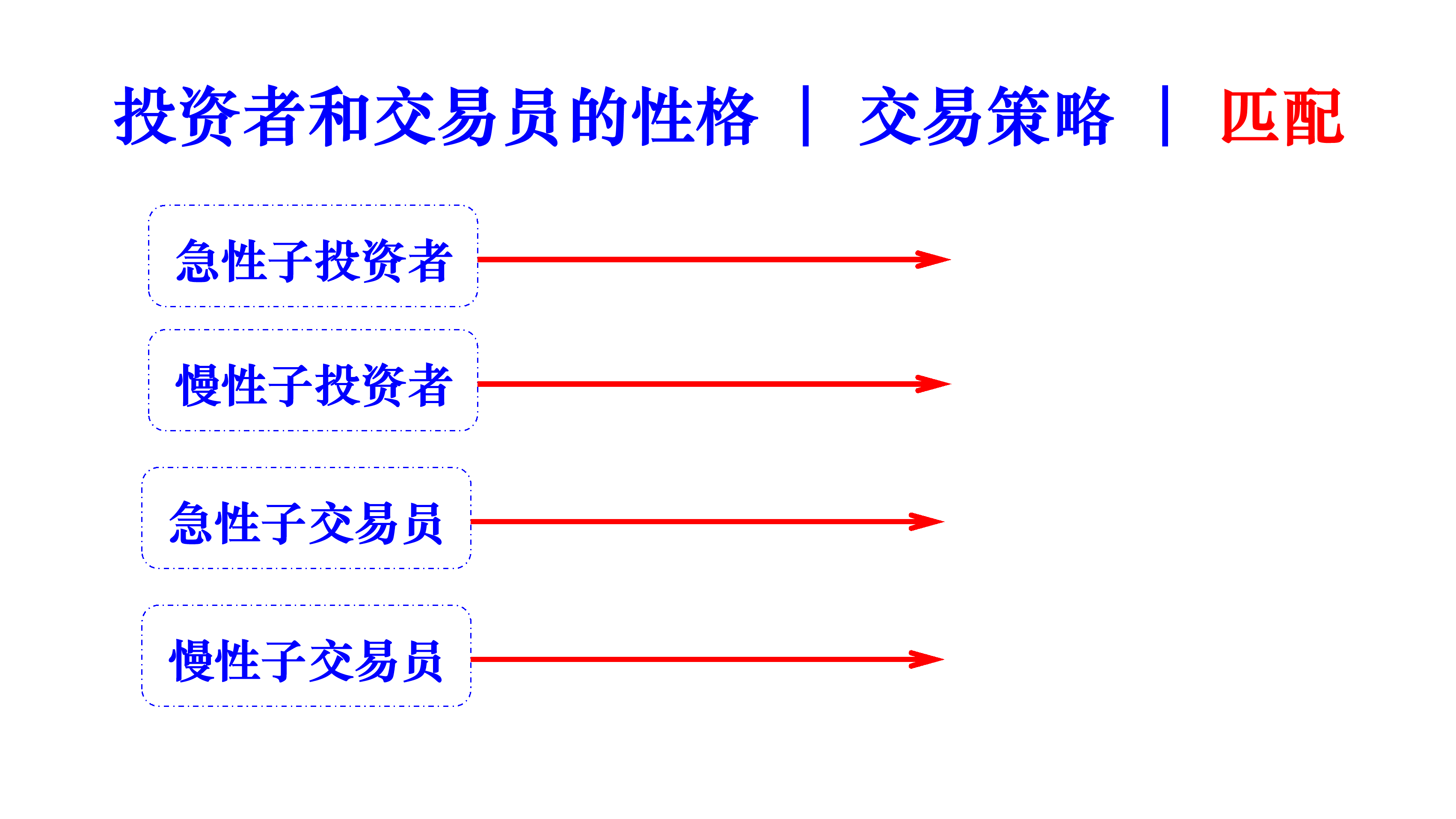 personality and trading strategy matching cn